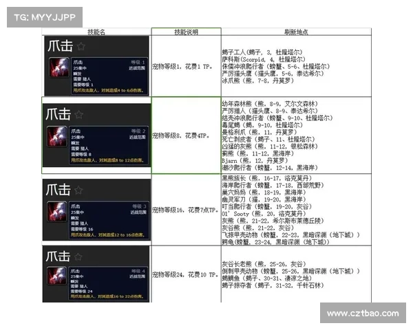 魔兽世界怀旧服：猎人玩法攻略